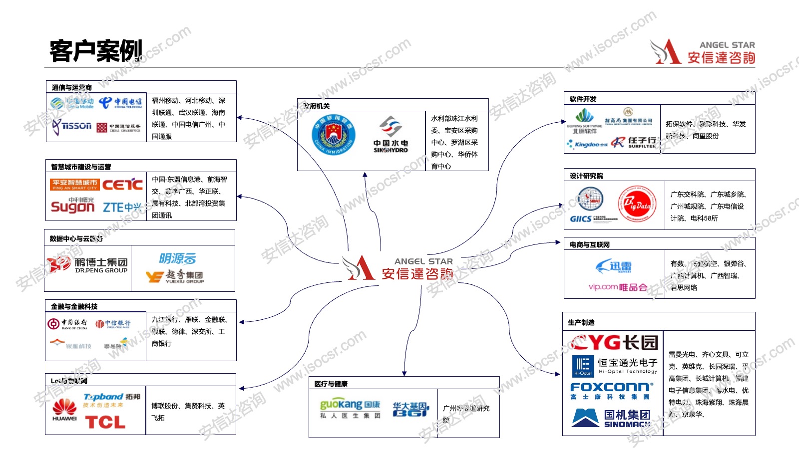 安信達咨詢信息安全客戶案例