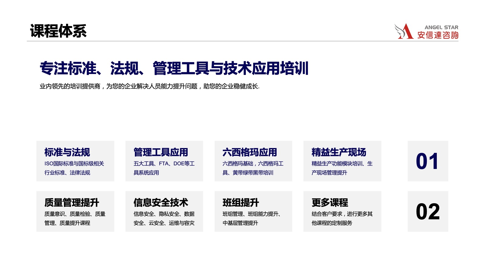 安信達培訓(xùn)課程體系